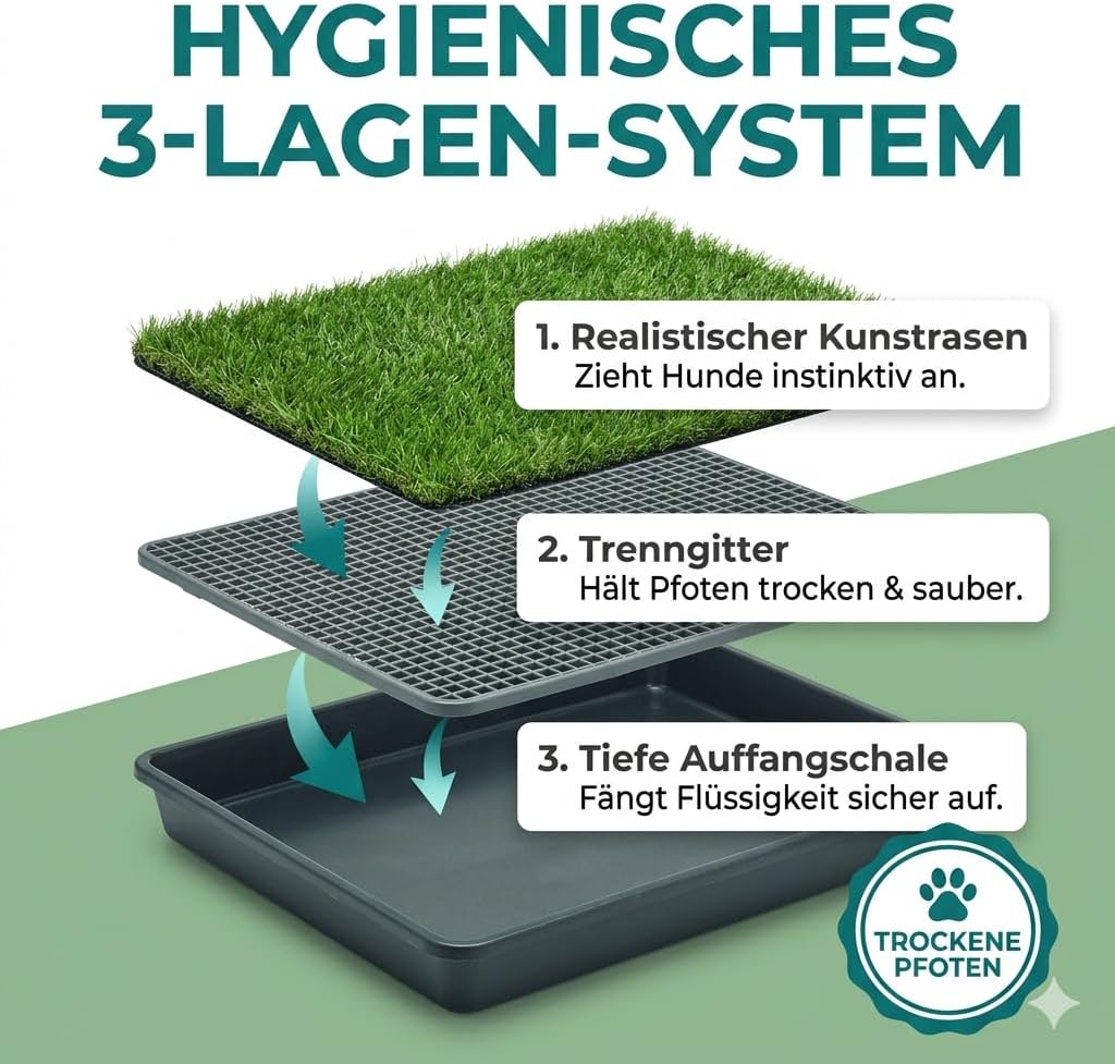 Hundetoilette mit Kunstrasen & Auffangschale