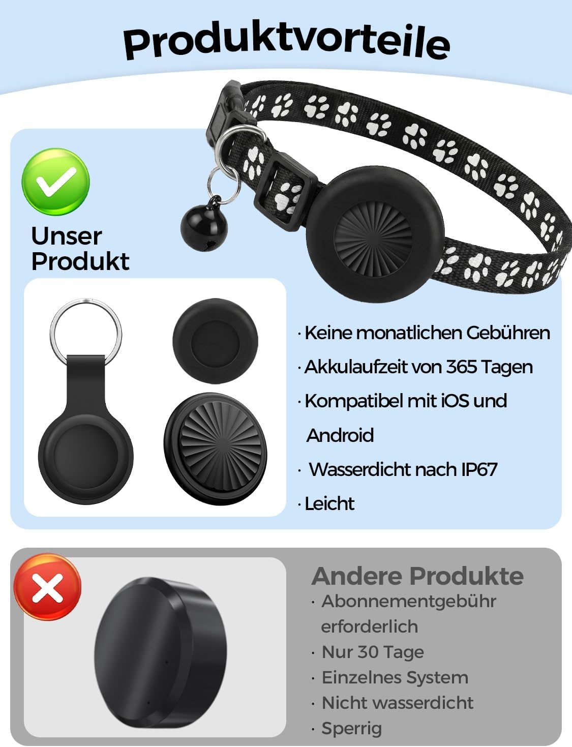 GPS Tracker